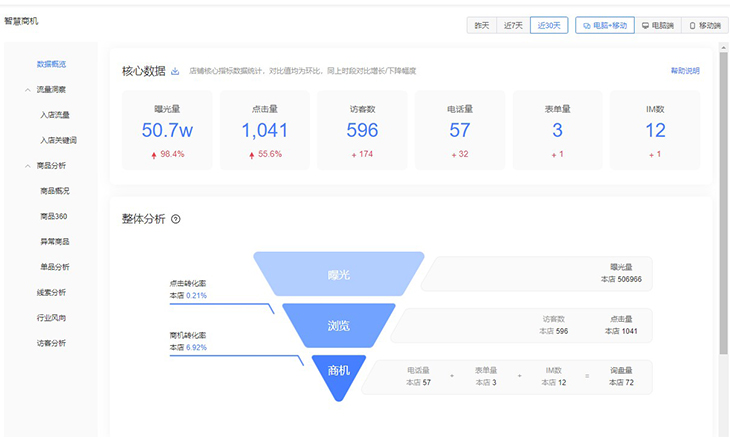 <strong>百度愛(ài)采購(gòu)運(yùn)營(yíng)</strong>